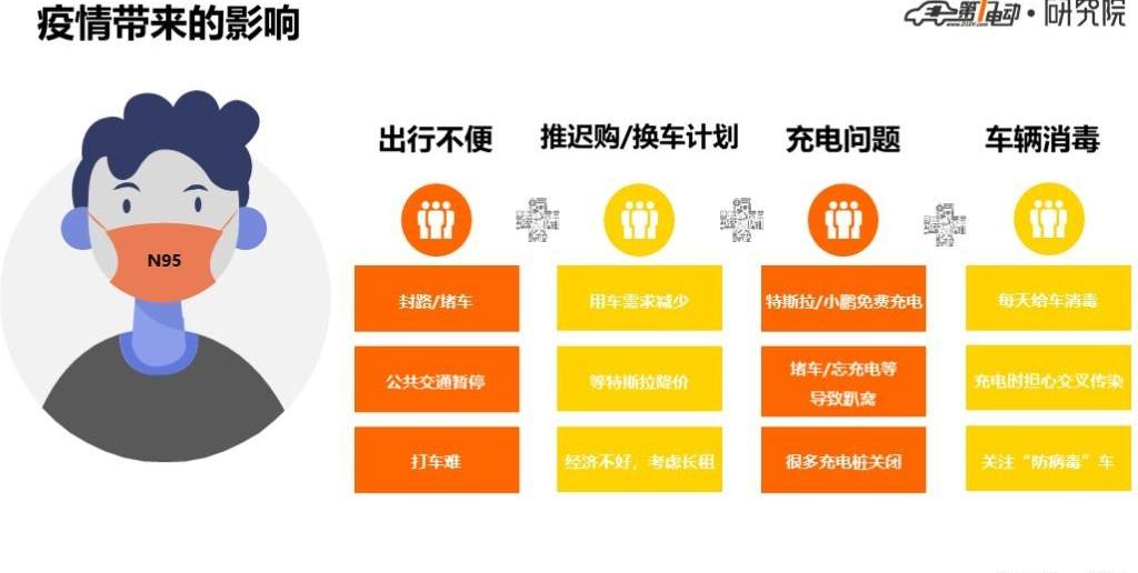 Discovery, BYD, Tesla, Beijing, Han