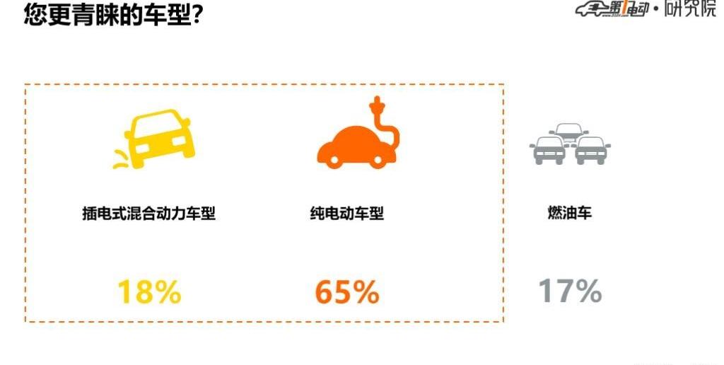 Discovery, BYD, Tesla, Beijing, Han