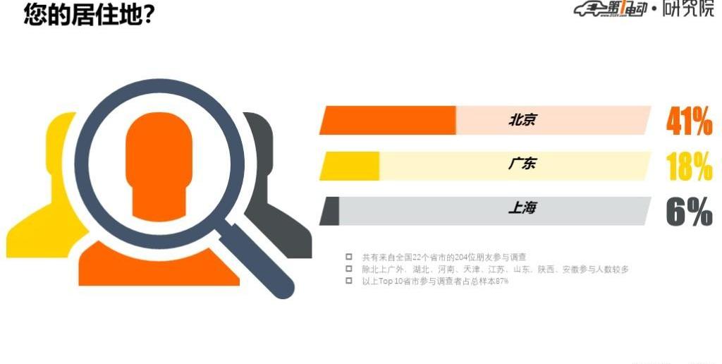 Discovery, BYD, Tesla, Beijing, Han
