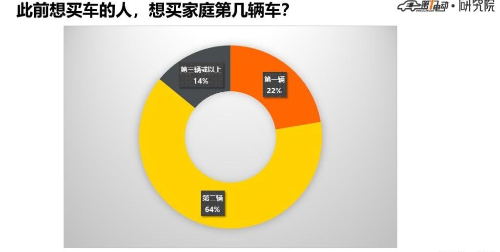 Discovery, BYD, Tesla, Beijing, Han
