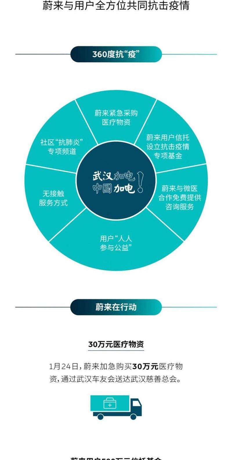 Weilai, Han, Hechuang, Beijing, Jianghuai
