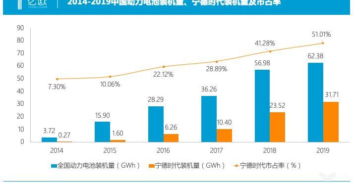 Tesla, BYD, BMW, FAW, Toyota