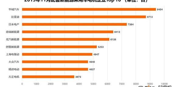 Tesla, BYD, Porsche, Beijing, Volkswagen