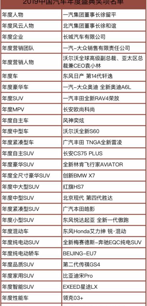 Dongfeng, Hongqi, Great Wall, Mercedes-Benz, Beijing