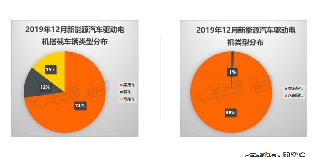 BYD, Volkswagen, Roewe, Mercedes-Benz, Buick