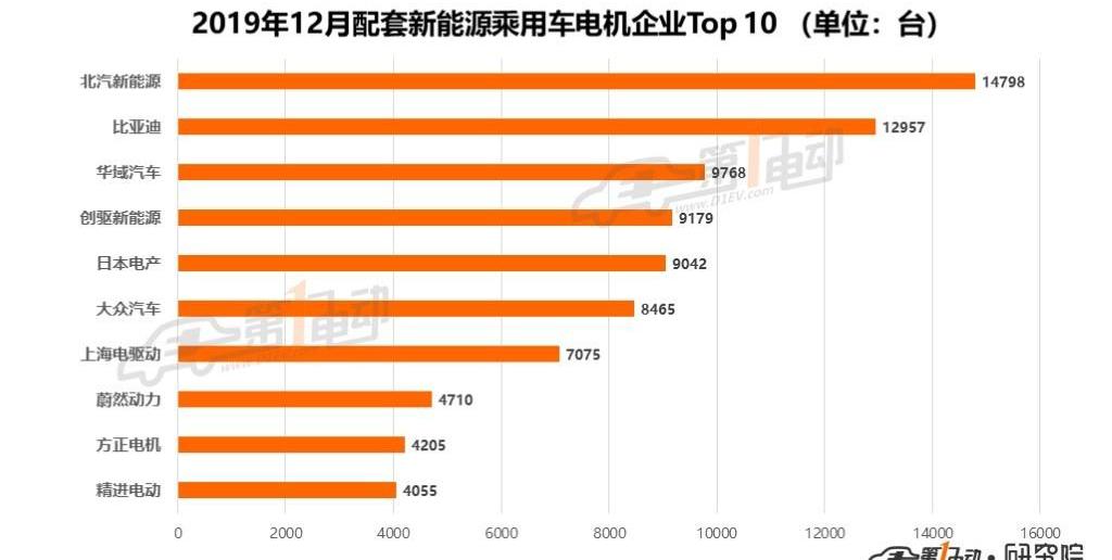 BYD, Volkswagen, Roewe, Mercedes-Benz, Buick