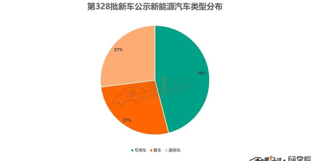BYD, Futian, Chang 'an, Jinlong, Dongfeng