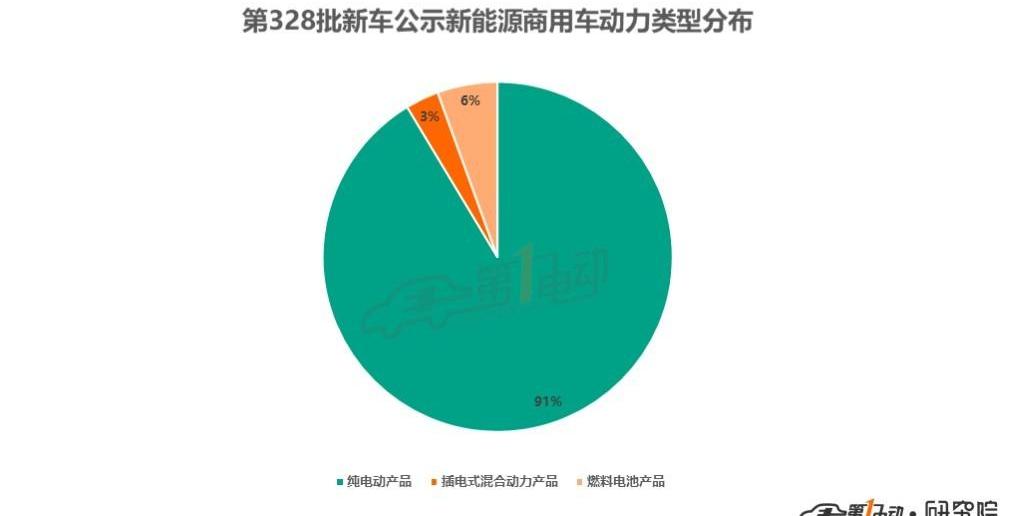 BYD, Futian, Chang 'an, Jinlong, Dongfeng
