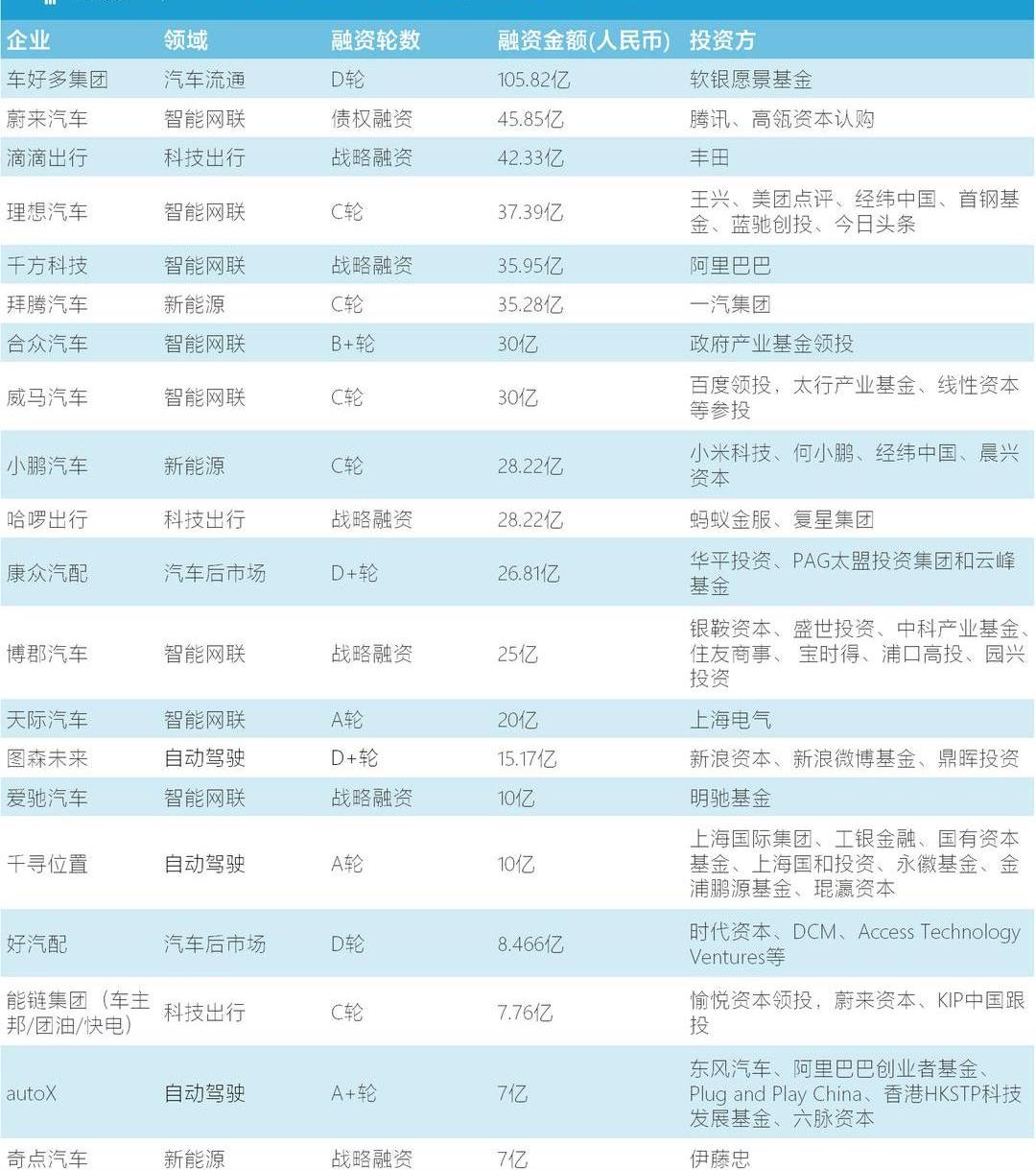 Tesla, Weilai, Aichi, Toyota, FAW