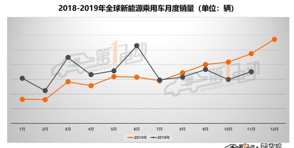 宝马,特斯拉,宝骏,丰田,名爵
