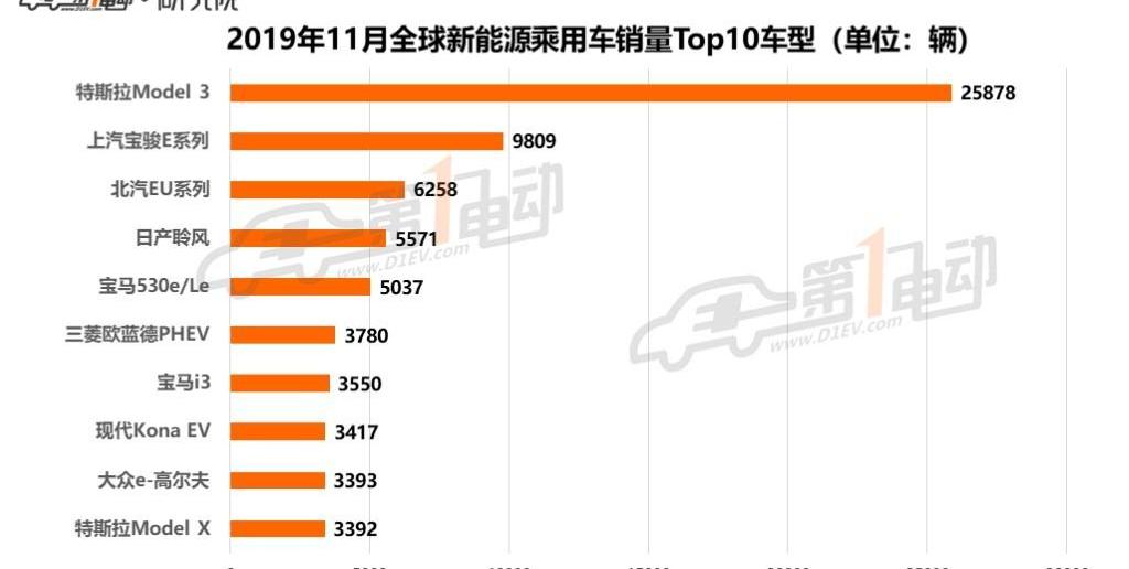 宝马,特斯拉,宝骏,丰田,名爵