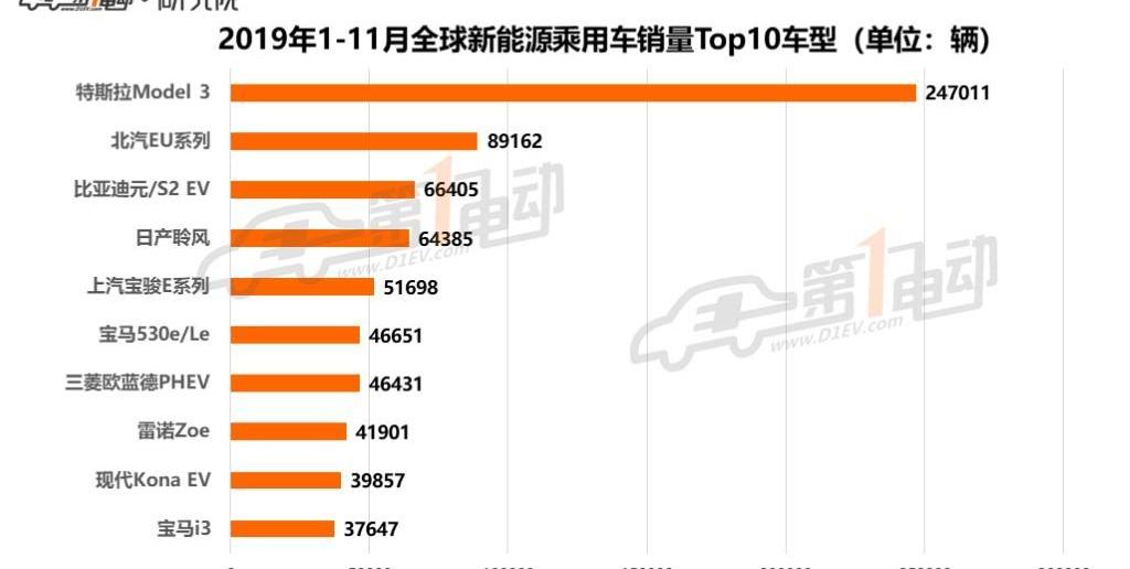 宝马,特斯拉,宝骏,丰田,名爵