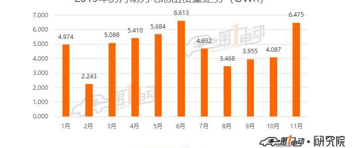 比亚迪,大众,卡罗拉,蒙迪欧,雷凌