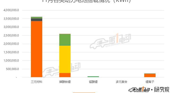 比亚迪,大众,卡罗拉,蒙迪欧,雷凌