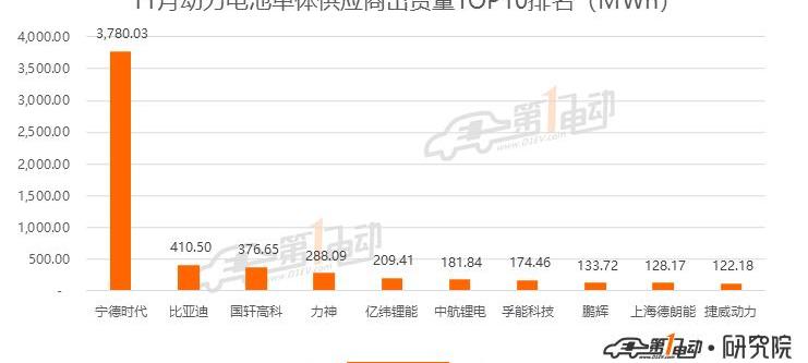 比亚迪,大众,卡罗拉,蒙迪欧,雷凌