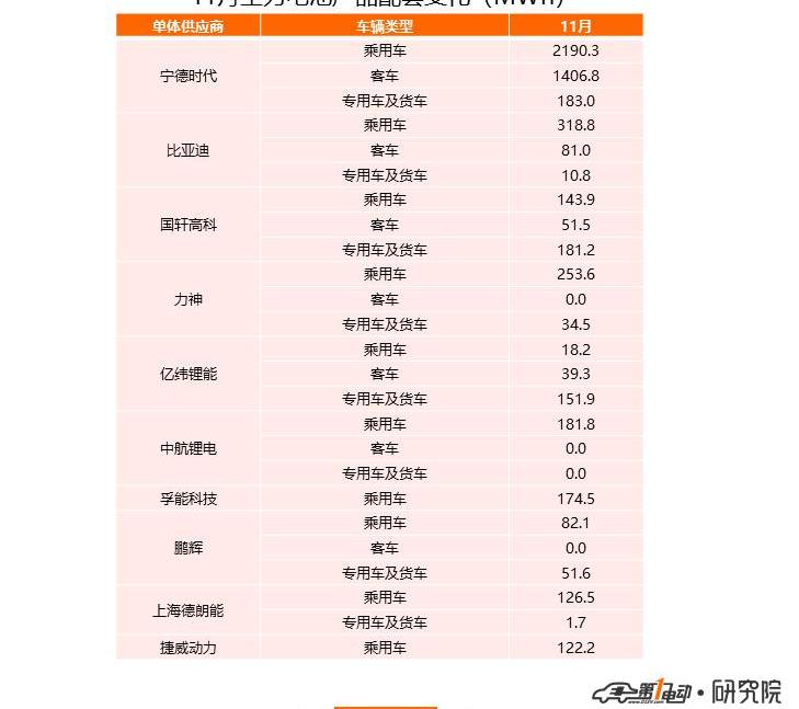 比亚迪,大众,卡罗拉,蒙迪欧,雷凌