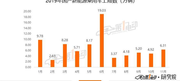 Beijing, BYD, Baojun, BMW 5 Series, BMW