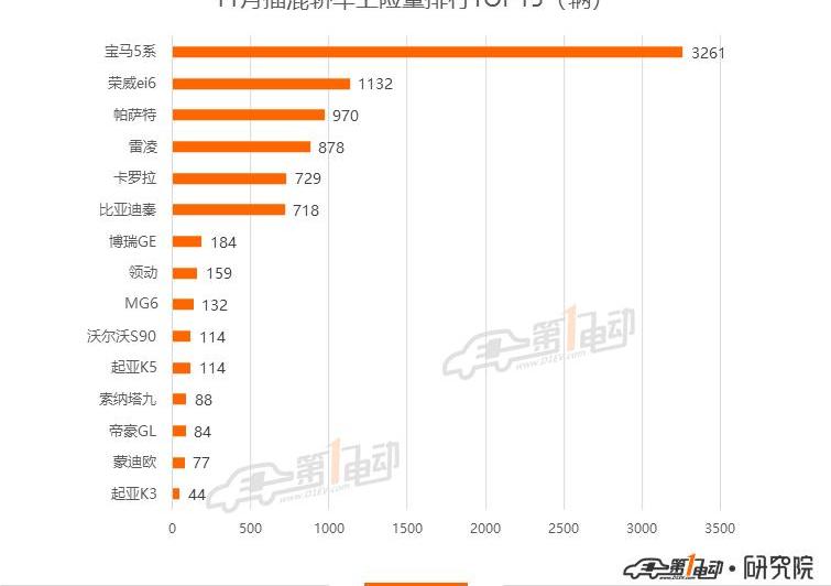 Beijing, BYD, Baojun, BMW 5 Series, BMW
