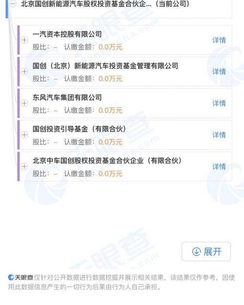 faw, Beijing, Dongfeng, Guangzhou automobile group