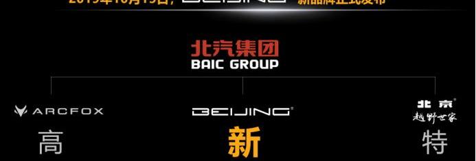 Beijing, found