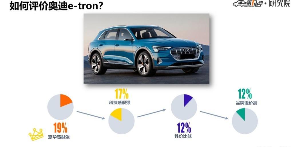 Weilai, Weilai ES6, Mercedes-Benz, Audi, concept