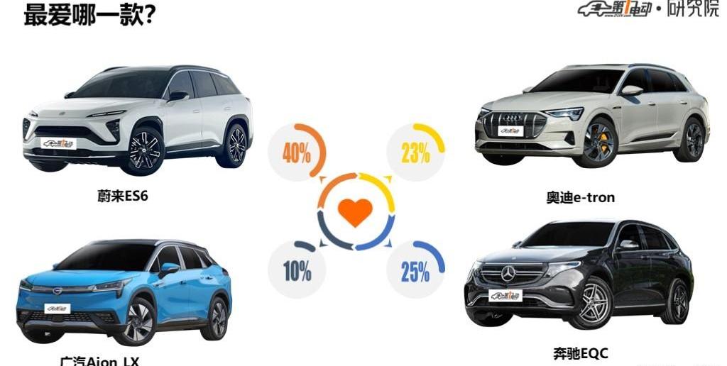 Weilai, Weilai ES6, Mercedes-Benz, Audi, concept