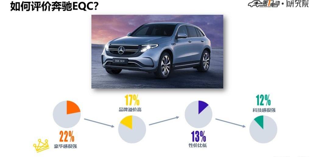 Weilai, Weilai ES6, Mercedes-Benz, Audi, concept