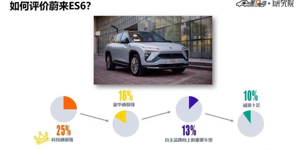 Weilai, Weilai ES6, Mercedes-Benz, Audi, concept