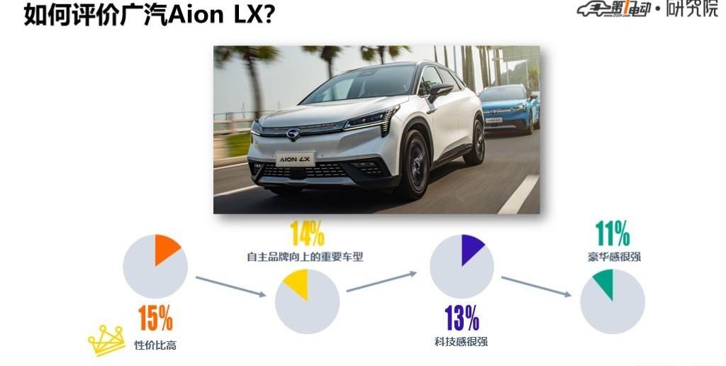 Weilai, Weilai ES6, Mercedes-Benz, Audi, concept