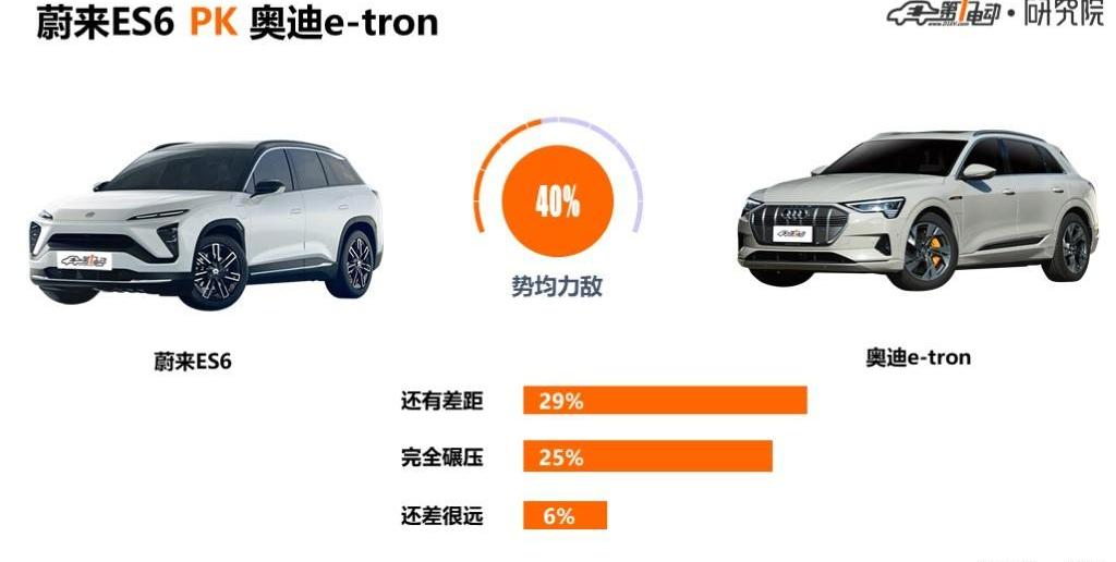 Weilai, Weilai ES6, Mercedes-Benz, Audi, concept