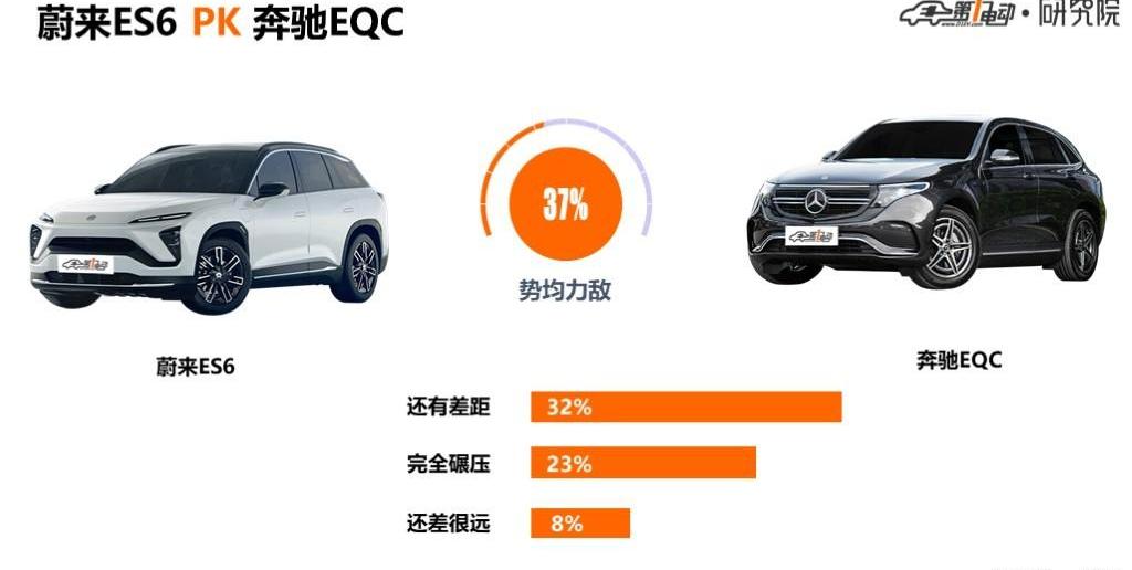 Weilai, Weilai ES6, Mercedes-Benz, Audi, concept