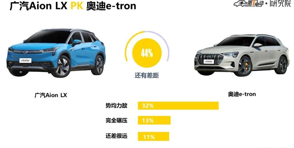 Weilai, Weilai ES6, Mercedes-Benz, Audi, concept