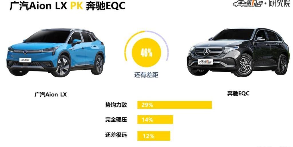 Weilai, Weilai ES6, Mercedes-Benz, Audi, concept