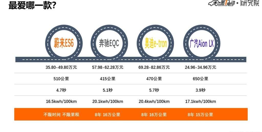 Weilai, Weilai ES6, Mercedes-Benz, Audi, concept