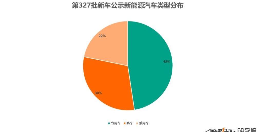 Jinlong, Dongfeng, Camaro, Zhongtong Bus, Beijing
