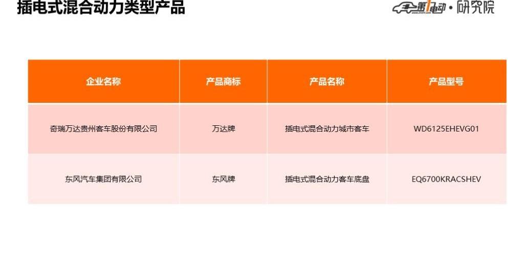Jinlong, Dongfeng, Camaro, Zhongtong Bus, Beijing
