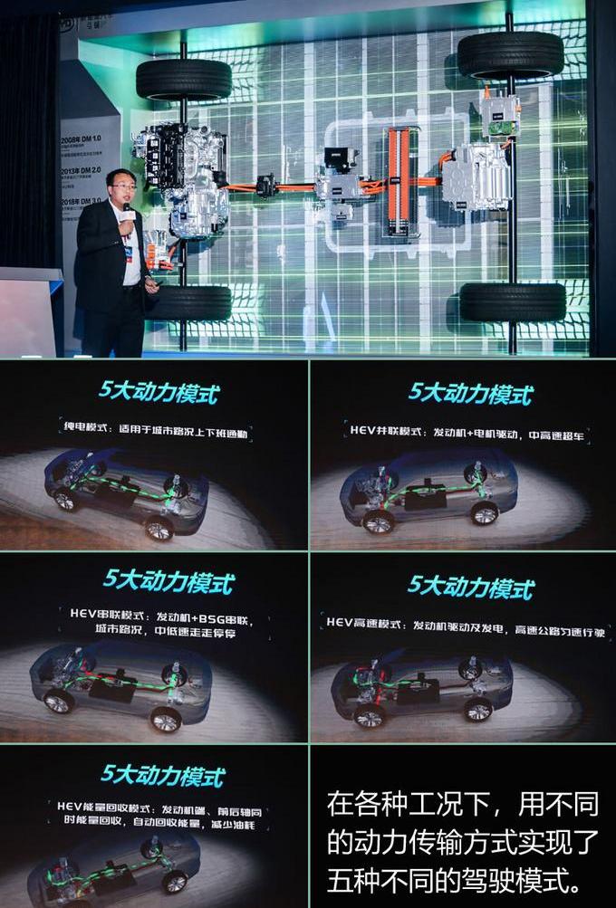 BYD, remote, concept