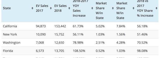 Tesla, Mercedes-Benz, BMW, Model 3, Audi