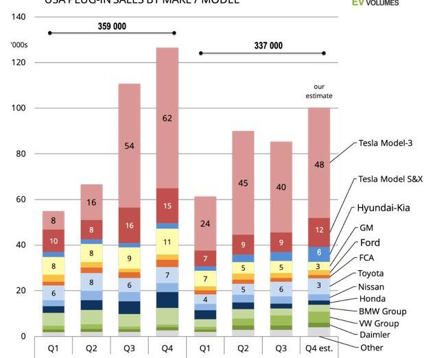 Tesla, Mercedes-Benz, BMW, Model 3, Audi