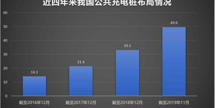小鹏,蔚来,比亚迪,奔驰,宝马