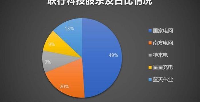 小鹏,蔚来,比亚迪,奔驰,宝马