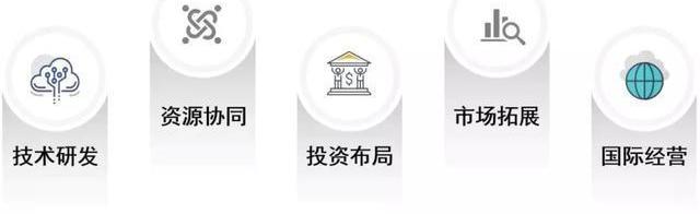 Guangzhou Automobile Group, Honda, Changan, Volkswagen and Toyota