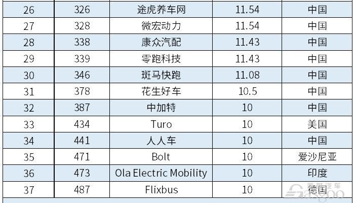 Aichi, Beijing, Zebra, Discovery, Modern