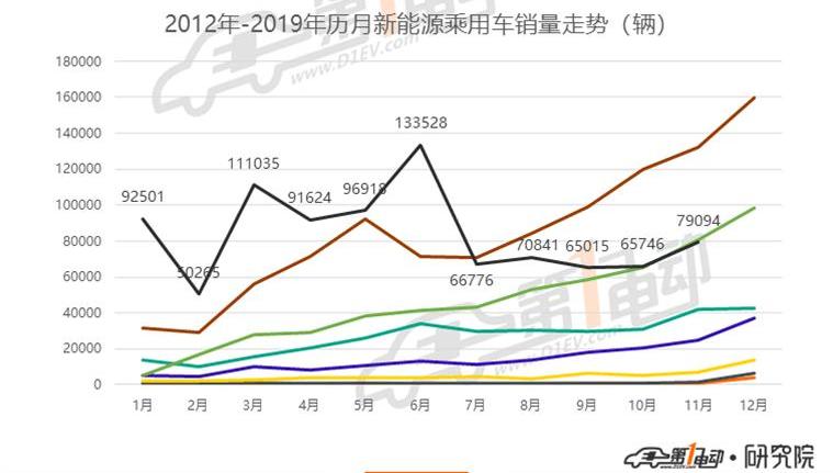 BYD, Baojun, BMW, Euler, Chery