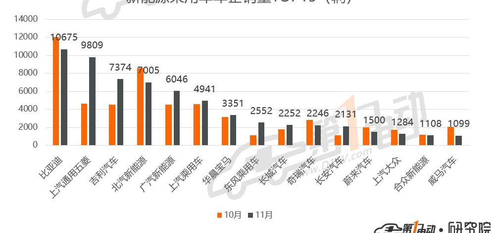 BYD, Baojun, BMW, Euler, Chery