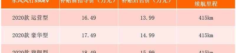 Lingzhi, Dongfeng is popular, Dongfeng