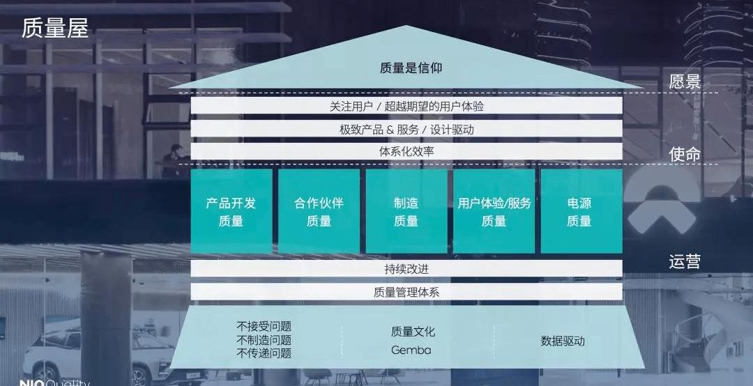 Weilai, Jianghuai, Weilai ES8, Porsche, Tesla