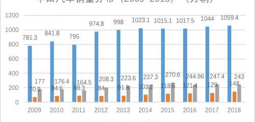 Toyota, Lexus, FAW, BYD, Century