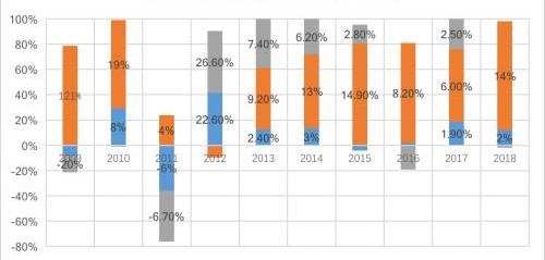 Toyota, Lexus, FAW, BYD, Century