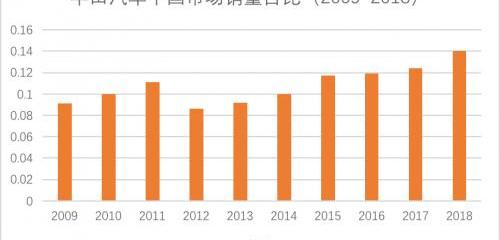 Toyota, Lexus, FAW, BYD, Century